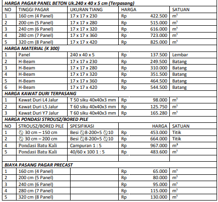 Pricelist dan harga murah pagar panel beton di cimahi